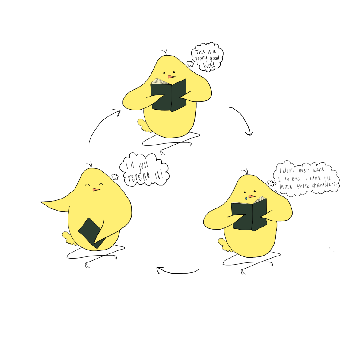 The Cycle of Rereading